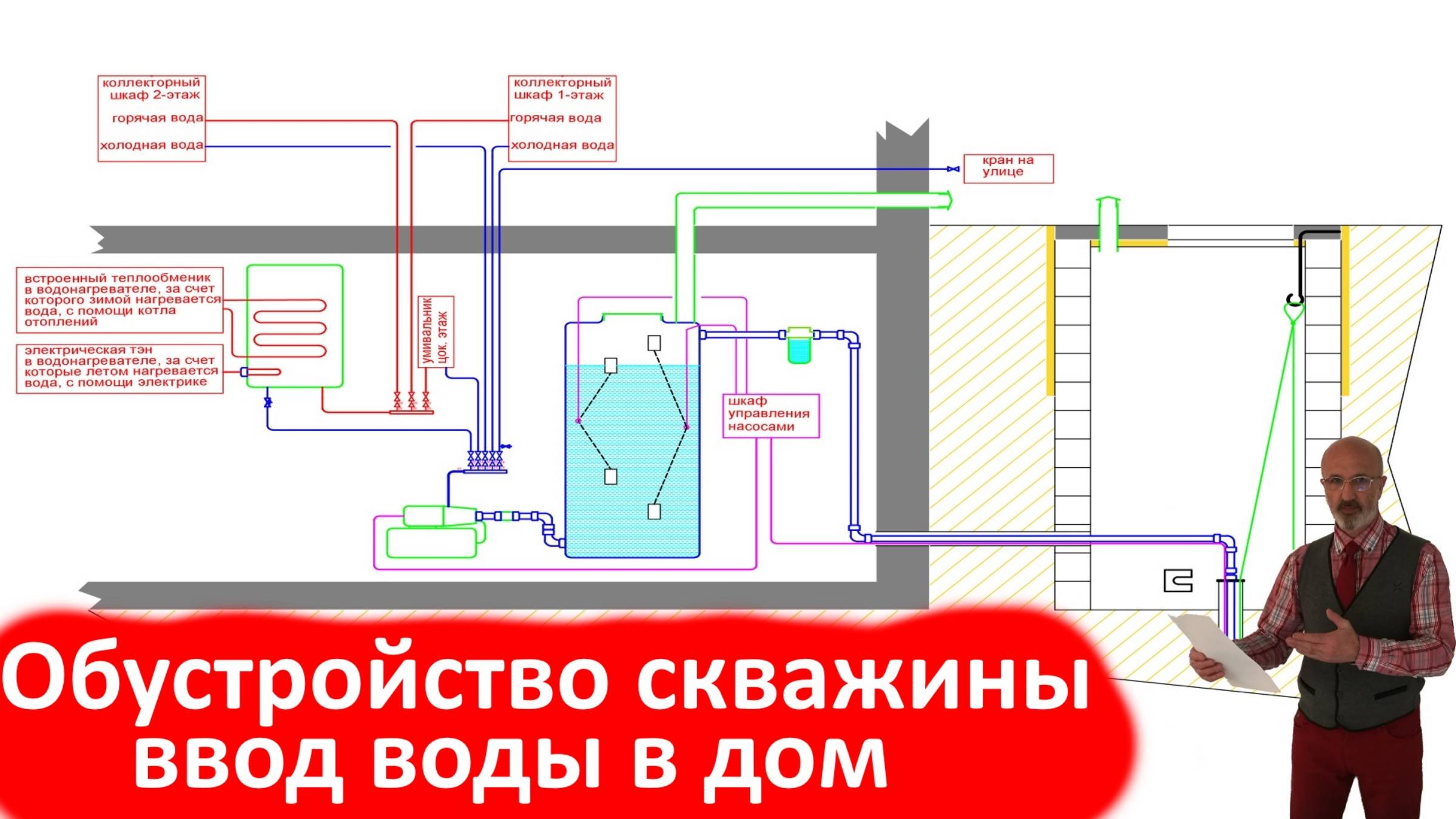 Обустройство скважины, ввод водопровода в дом