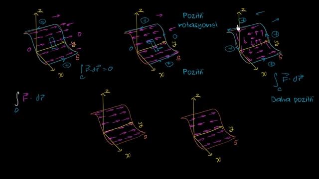 Stokes Teoremi (Matematik) (Çok Değişkenli Kalkülüs)