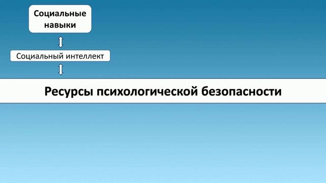 Личностные ресурсы психологической безопасности студентов...