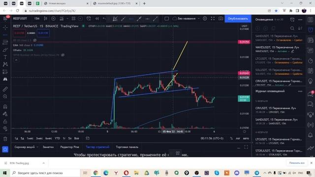 Видеоинструкция: Как использовать сигналы MIX-Trading