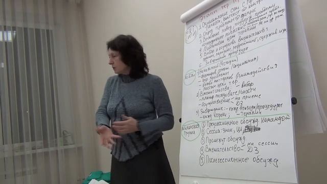 М.3.Стратегический подход - Этапы терапии различных СТРАТЕГИЧЕСКИХ школ