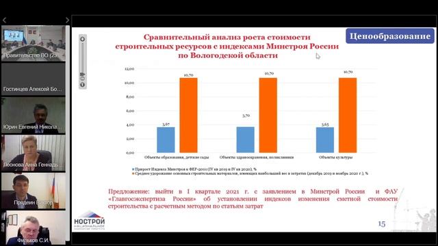 Совещание Вологодской области