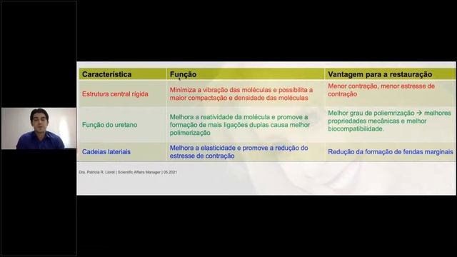 Webinário - Charisma Diamond ONE para restaurações posteriores com excelência - Prof Leo Cunha