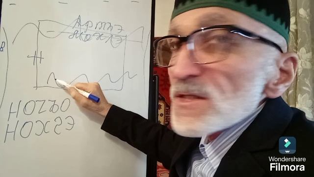 🔥🗡️ НОГЪОЙ 🗡️🔥 НОХЧИЙ 🗡️🔥 ИЧКЭРИЙ 🗡️🔥 41- Урок 🗡️🔥