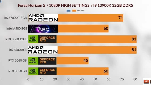 Intel arc a580 vs rx 6600 vs RTX 3060 VS Rx 5700 XT vs rtx 2060 vs rtx 3050. Intel Arc a580 gaming