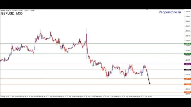 Аналитика GBPUSD 31.08.16