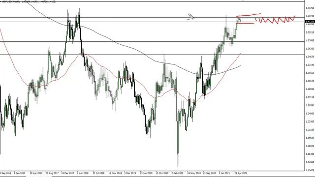 GBP/USD Technical Analysis for the Week of June 14, 2021 by FXEmpire