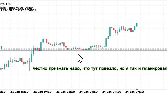 Сделка по GBPUSD