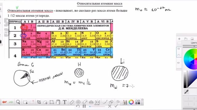 Разбирается понятие  относительной атомной  массы