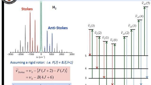 Spectroscopy I - Master Class 10 (Raman Scattering)