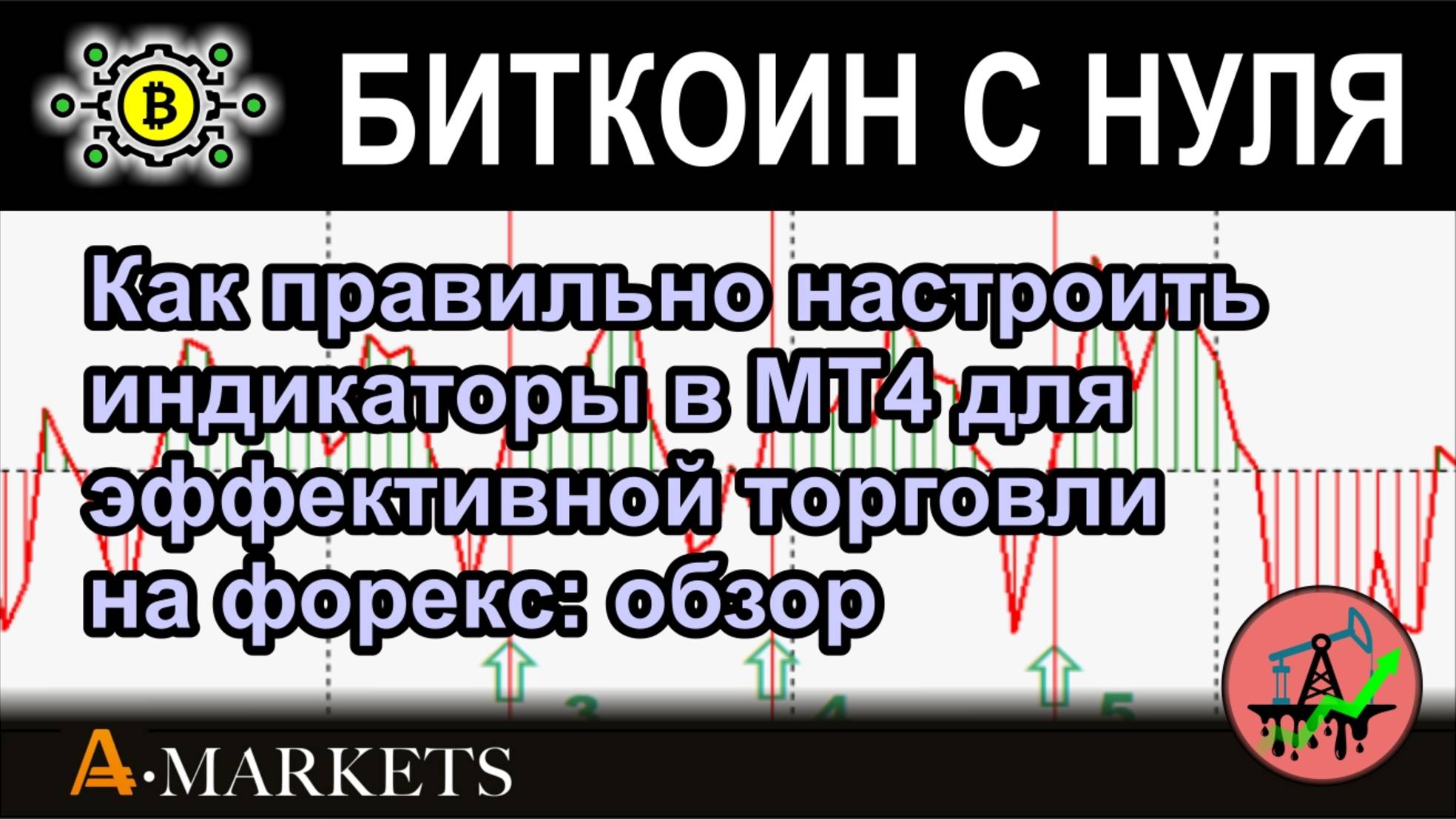 Как правильно настроить индикаторы в МТ4 для эффективной торговли на форекс: обзор с примерами