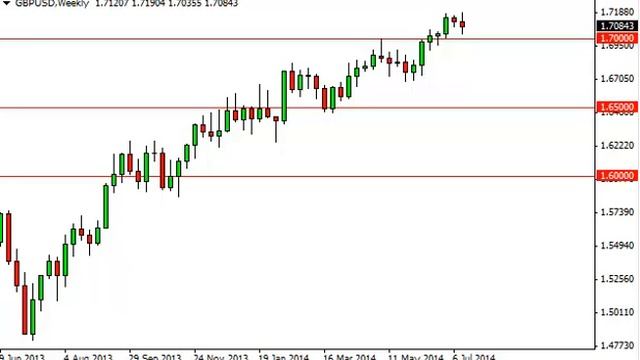 GBP/USD Forecast for the week of July 21, 2014, Technical Analysis