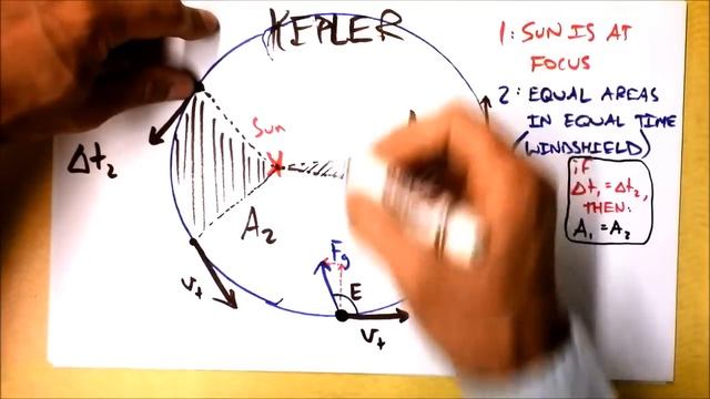 Kepler's Laws and How Newton Got Cool | Doc Physics