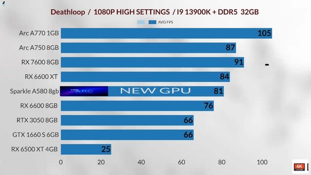 Intel arc a580 VS RX 6600 VS RX 5700 XT VS RTX 3060 VS RTX 2060 VS RTX 3050 INTEL a580 gaming test