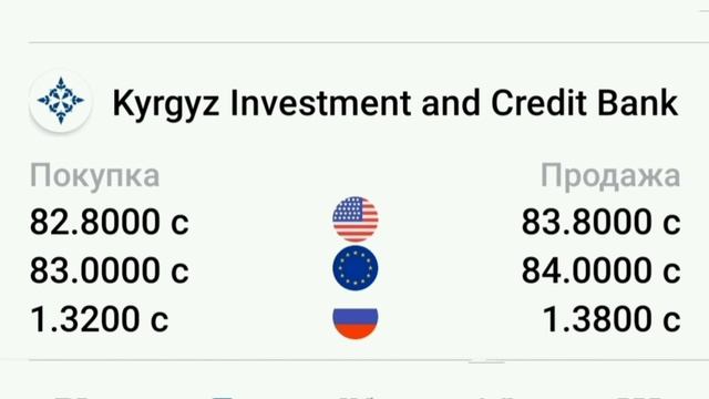 Курсы валют 20 сентября 2022. Рубль /Доллар /Евро.