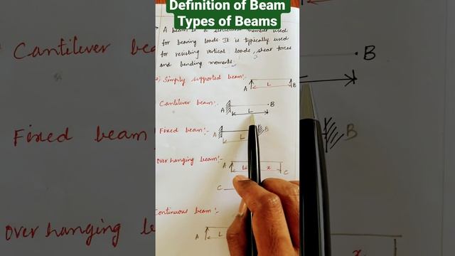 Definition of Beam and it’s types