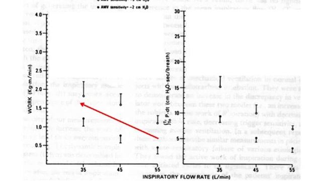 Assisted mechanical ventilation settings L Brochard 2015