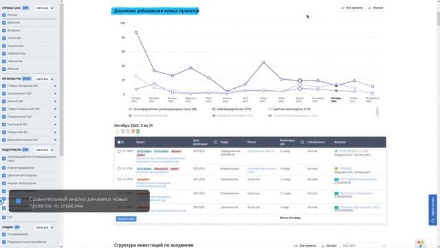 Аналитика отраслей на Investprojects