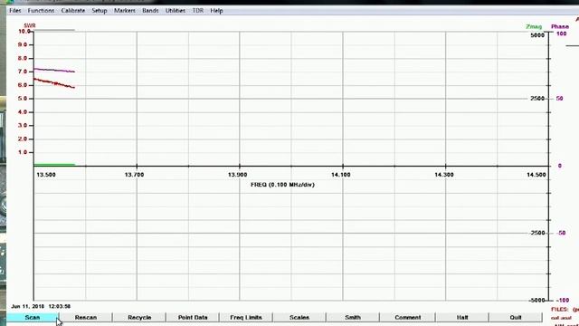 Ham Radio Basics--Jim W6LG Uses A Short Dipole To Demonstrate How A Dipole Functions