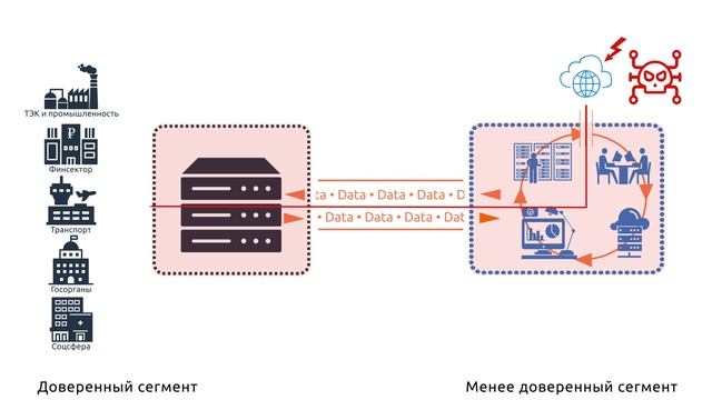 InfoDiode и защита источника информации