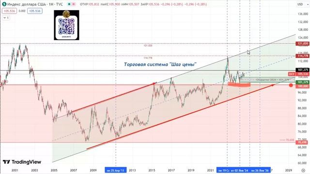 Крах нефтедоллара приближает конец США как мировой сверхдержавы? Индекс доллара на 24.06.2024.