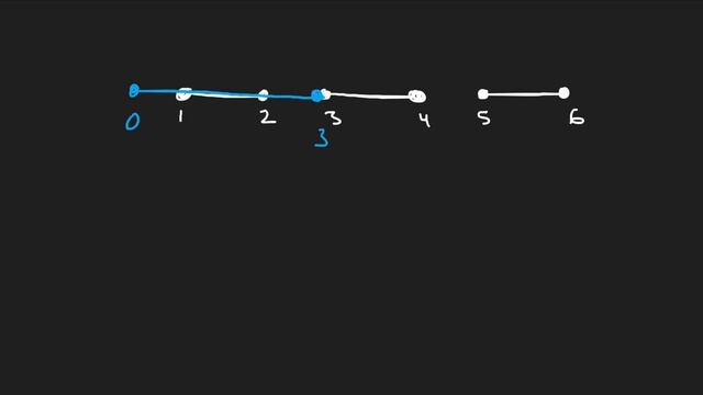 01 - Insert Interval - Leetcode 57 - Python