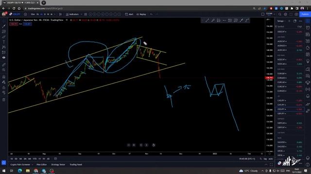 Live TRADING STRATEGY FOR ALL MARKETS - 13 November 20022