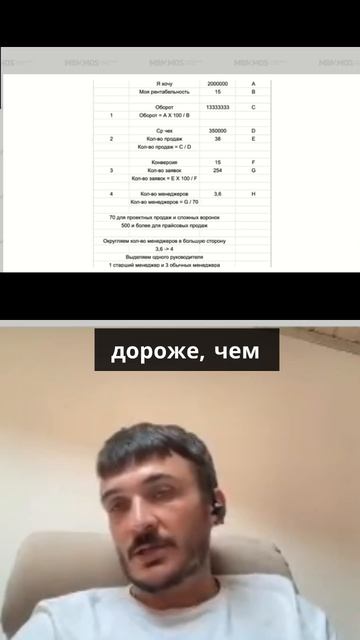 Как сделать самостоятельный отдел продаж