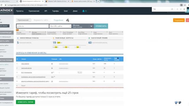 Аудит конкурентов сайта сбор показателей