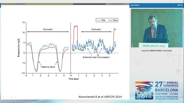 How to measure esofag pressure Temptations and pitfalls Brochard Laurent2014