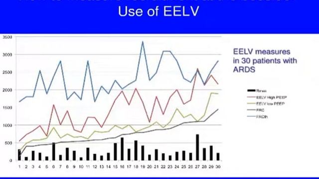 13 Lung volume to monitor recruitment Brochard L (2010)