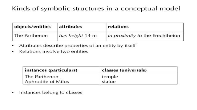 An introduction to Conceptual Modelling - Part 1: Information modelling