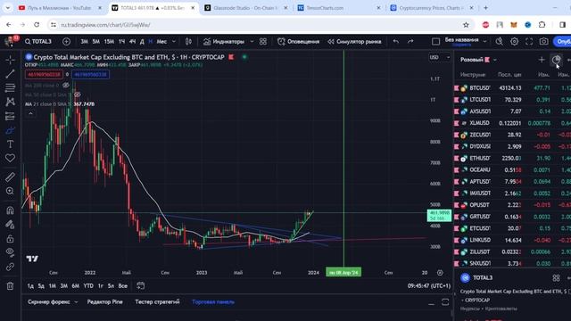 Биткоин, идем по плану! Поджатие уровня 44 000. А дальше...