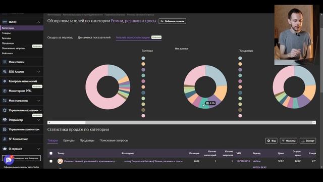 ТОП 5 товаров для продажи на OZON. С чем выходить на маркетплейсы в 2025 году?