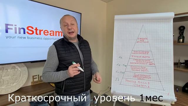Сергій Позняк. План: як правильно його реалізувати. ч.1