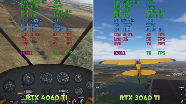 RTX 4060 Ti Desktop (8GB) vs RTX 3060 Ti Desktop (8 GB) - Test in 8 Games | 1080p