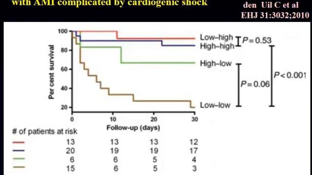 Sublingual microcirculation De Backer Daniel