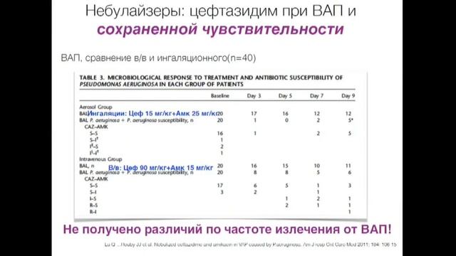 Ярошецкий А И Аэрозольная терапия ФАР 2019