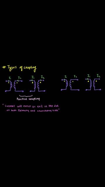 Different types of Coupling in Transformer Circuit