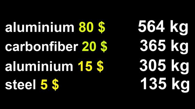 HYDRAULIC PRESS VS BICYCLE HANDLEBARS MADE OF DIFFERENT MATERIALS, CARBON FIBER, STEEL, ALUMINUM