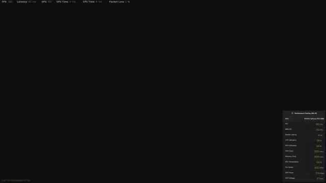 Call of Duty: Warzone Season 5 - RTX 3080 + i9 10900K | 1080p Competitive Settings Livestream