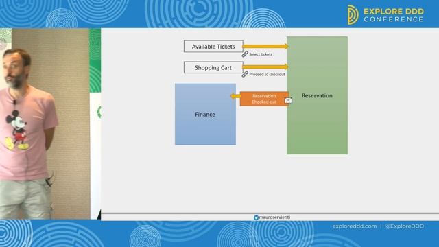 Mauro Servienti - Talk Session: Welcome to the (State) Machine