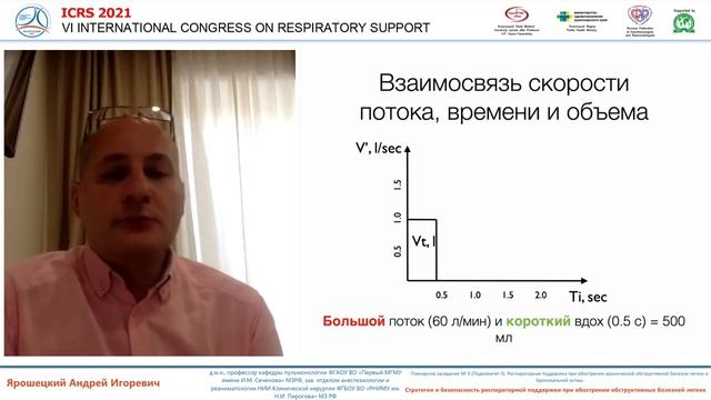 Стратегия ИВЛ при ХОБЛ Ярошецкий А.И