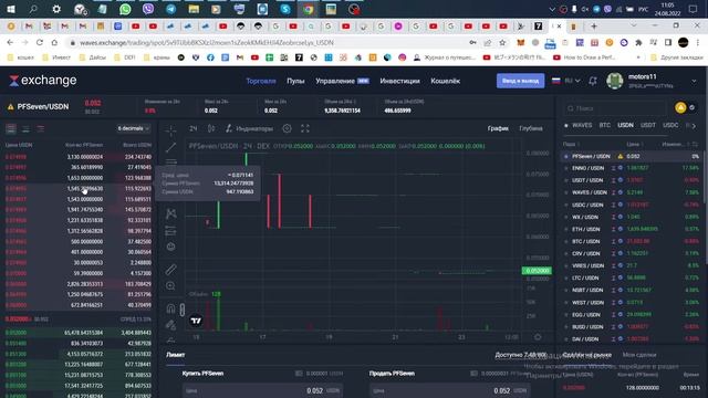 PF7 Инвестиции Еженедельный отчет №94 15-21.08.2022