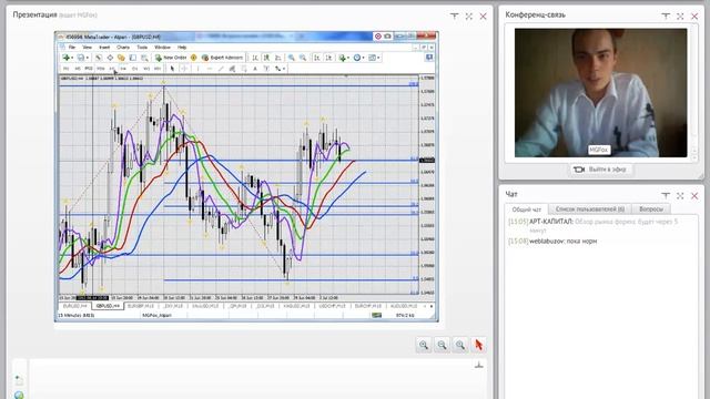 Обзор рынка ФОРЕКС - 03.07.2012