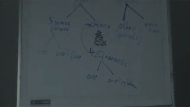 Институт Азиатской классики. Курс ACI 4. Занятие 7 часть 2