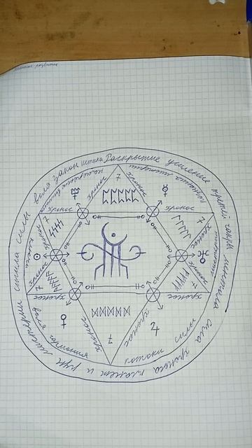 Печать развитие 3 чакры