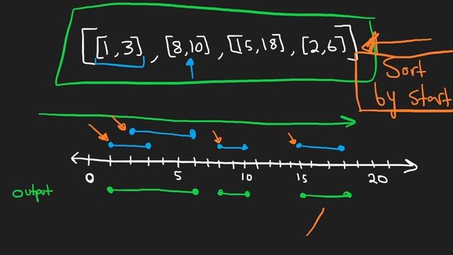 02 - Leetcode 056: Merge Intervals (RU)