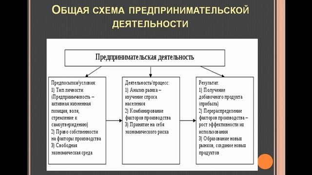 ОПД 311-28.01-31.01
