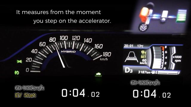 (MA47S) SOLIO Hybrid (5AGS) , acceleration test,cruise engine RPM.Japan specification .SUZUKI